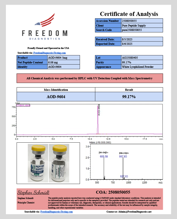 Certificate of Analysis AOD 9604 5mg Certificate of Analysis AOD 9604 5mg